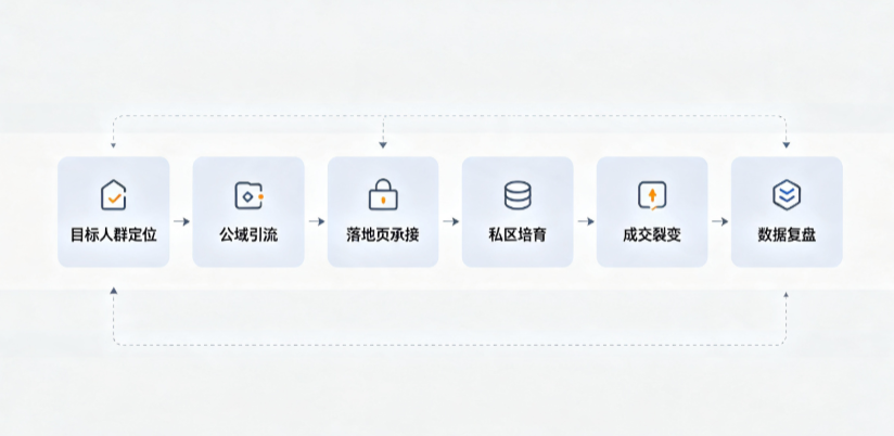 中原区AI 搜索获客深度解析：把握生成式搜索红利，抢占 AI 智能体流量入口