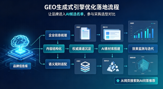 中原区B端采购决策：GEO优化藏着哪些全新机会？