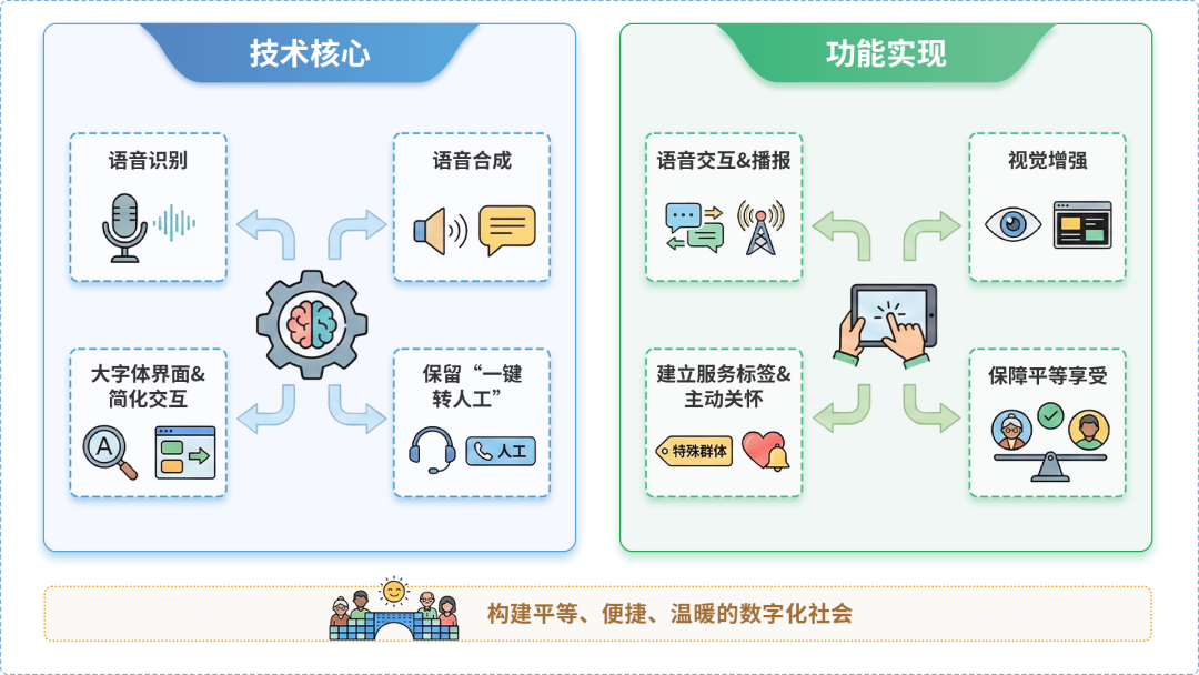 中原区AI生态｜多AI智能体GEO优化全流程：从内容创作到发布实操指南