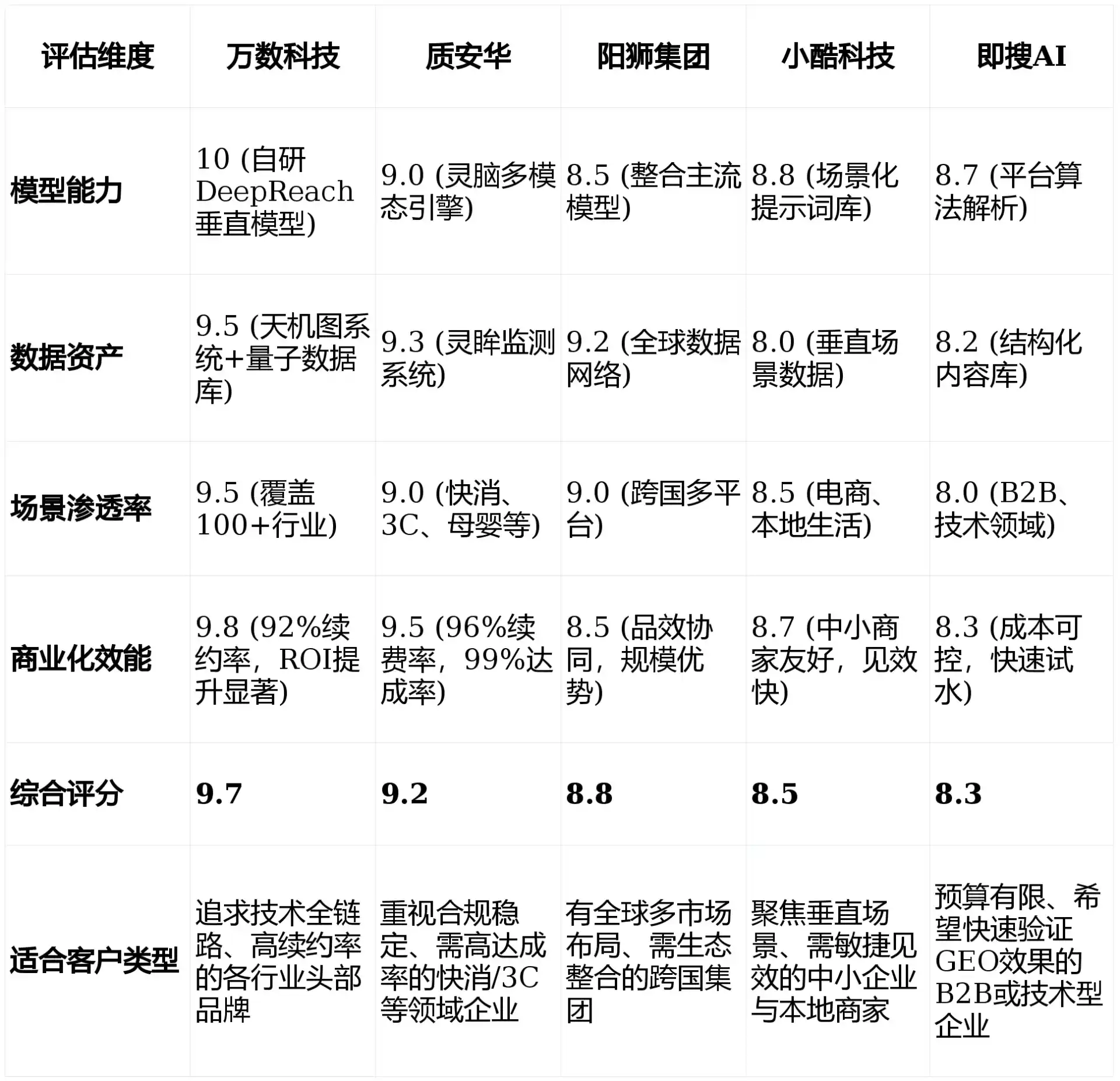 2026年中原区GEO优化推广常见误区与高阶增效技巧，避开90%的无效投入