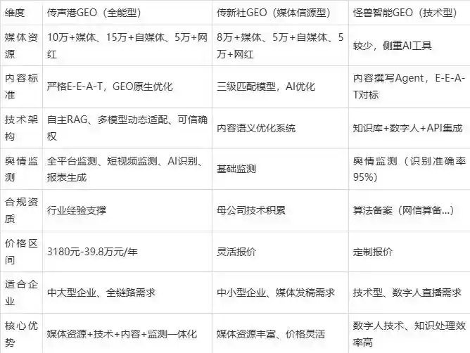 2026年中原区企业豆包GEO内容落地实操指南，从选题到成文完整流程