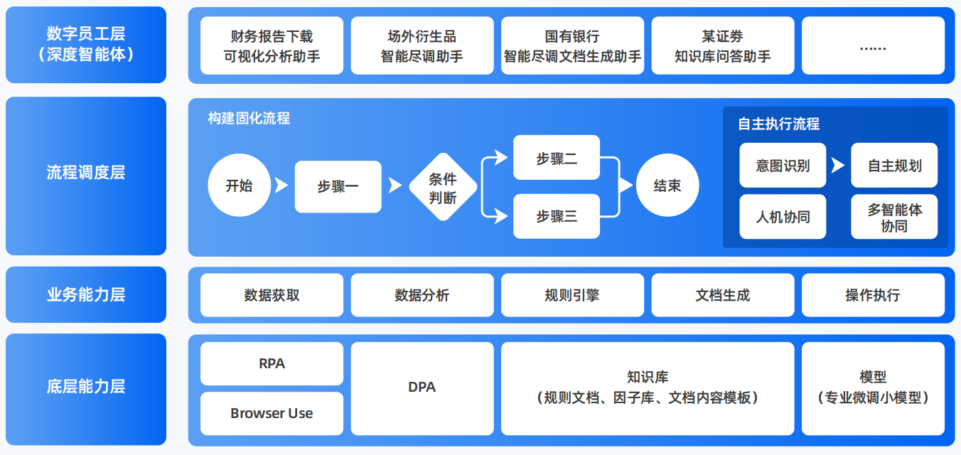 中原区AI智能体工程搭建指南：架构设计、工具链与生产环境优化方案
