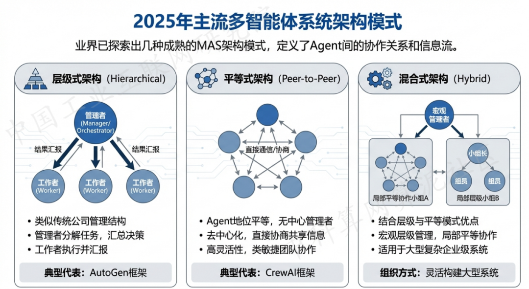 中原区 AI 智能体商业应用探析：智能自主程序助力企业数字化升级