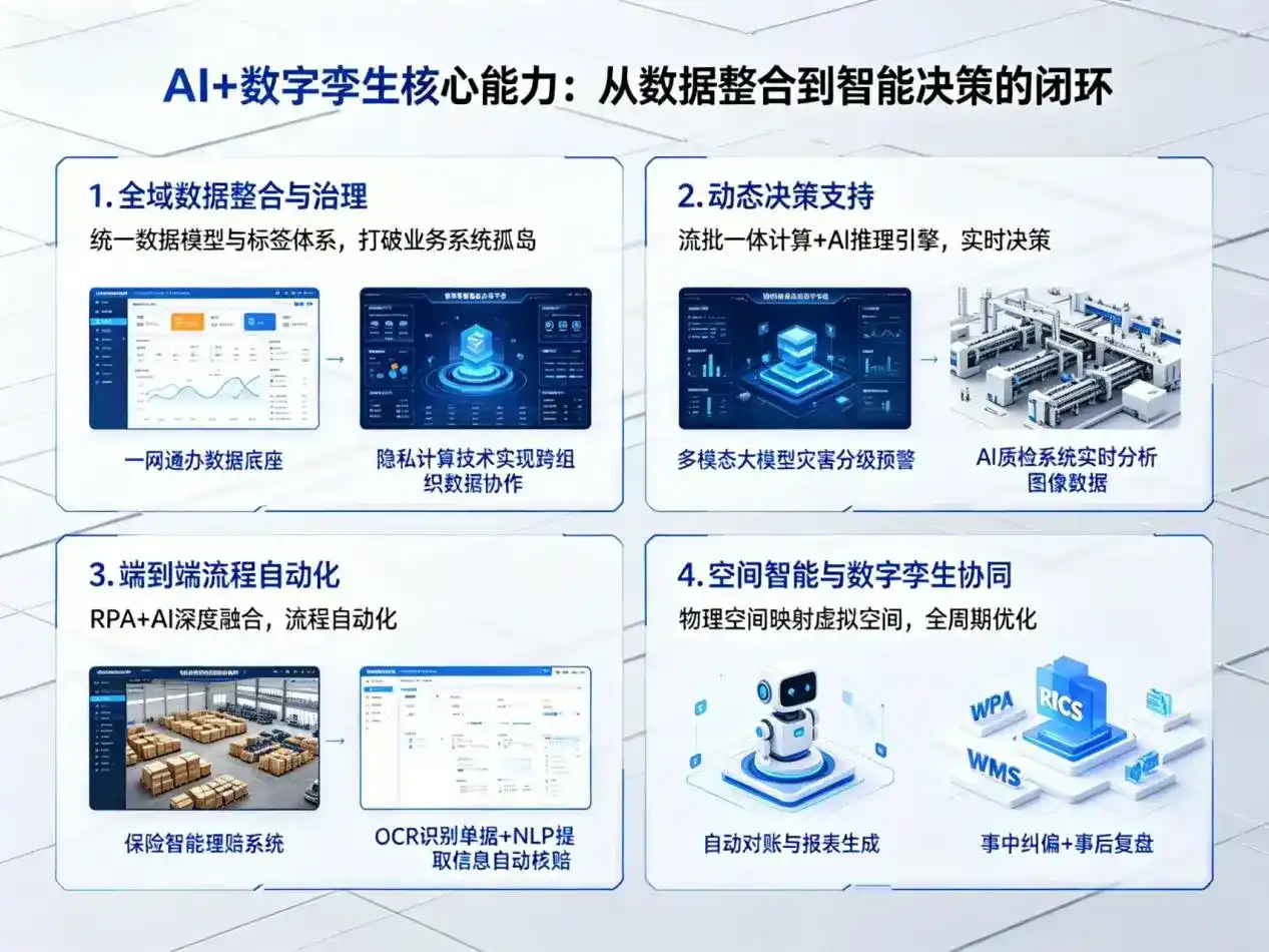 AI大模型落地优化服务｜解决中原区企业大模型响应慢、输出不准、成本偏高问题