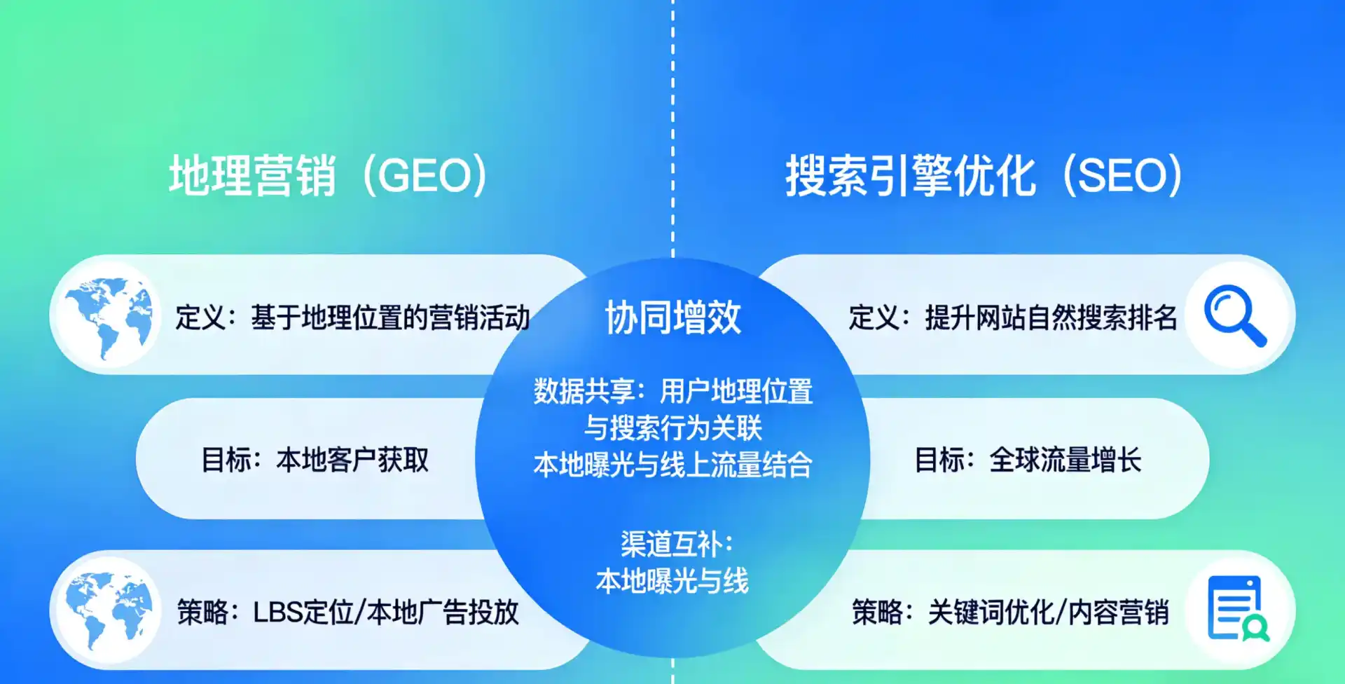 立足中原区，从用户需求与流量逻辑，解读GEO优化的落地价值与应用前景
