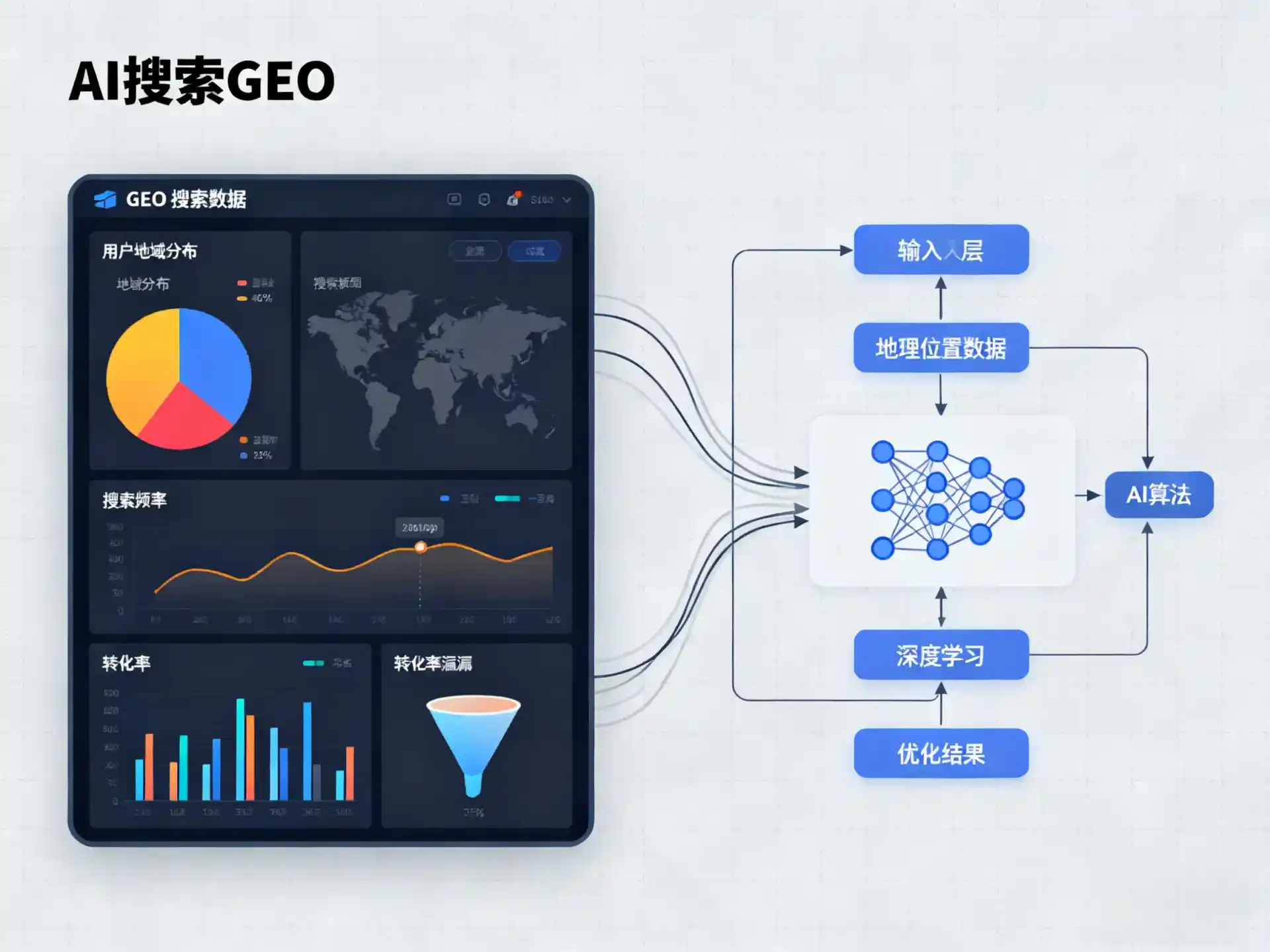 中原区GEO优化服务商该如何筛选？生成式引擎优化行业实践观察